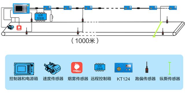 煤礦如何利用自動(dòng)化設(shè)備開啟智能化開采時(shí)代