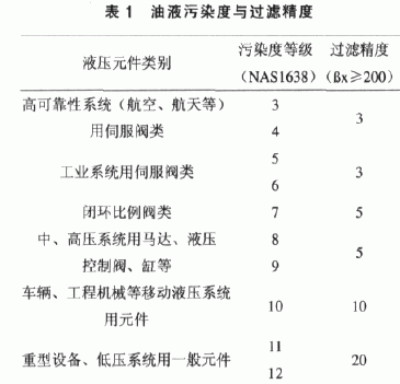 煤礦用液壓系統(tǒng)中過濾器的選型誤區(qū)