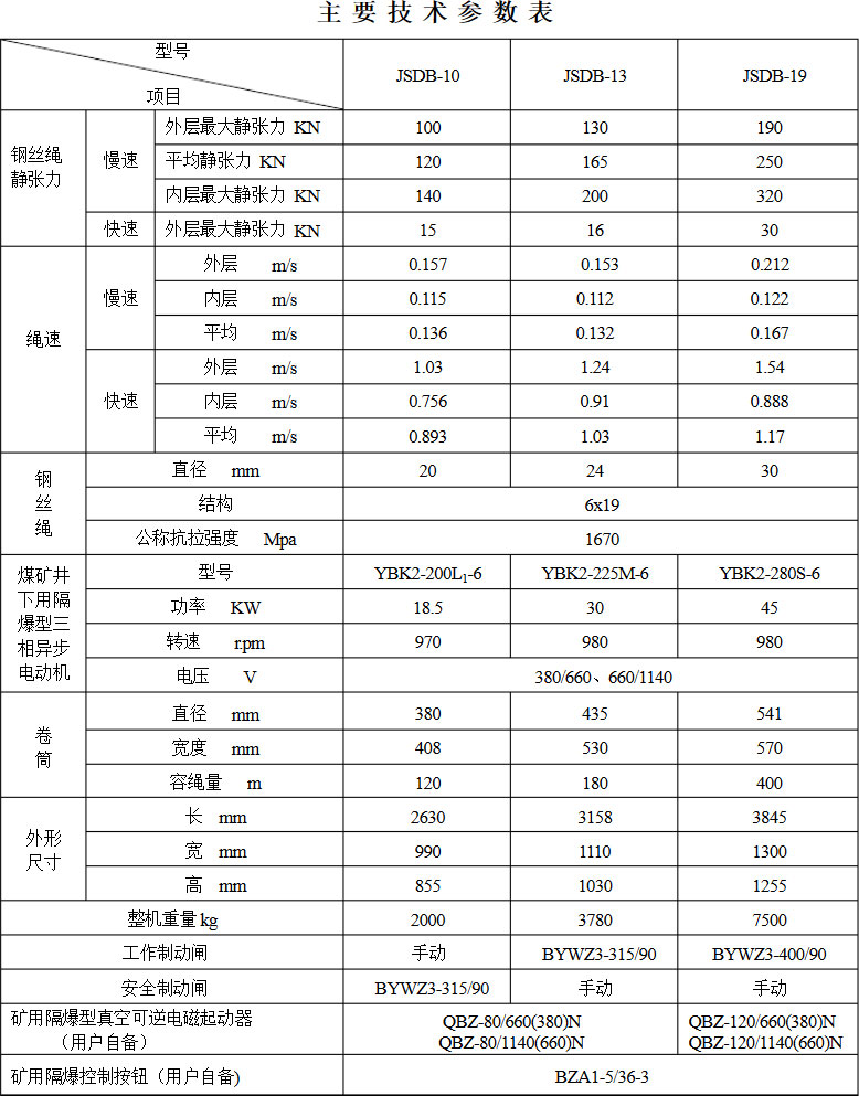 礦用雙速絞車(chē)技術(shù)參數(shù)