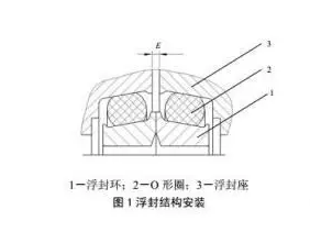 D&O型浮動(dòng)油封是什么？