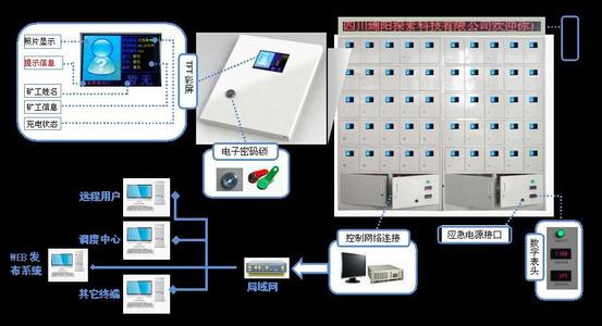 礦燈充電器有哪些？智能礦燈充電架
