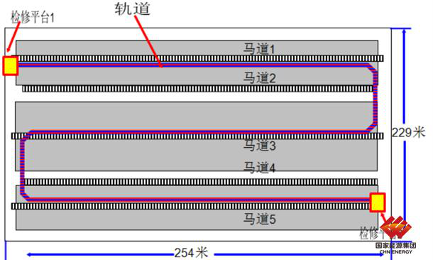 國內首個S型盤煤系統(tǒng)在國家能源集團投運