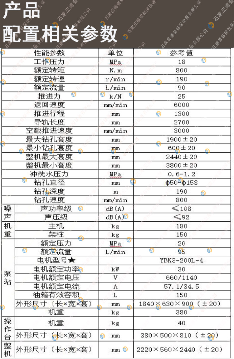 液壓就愛(ài)柱鉆機(jī)800參數(shù)表.jpg
