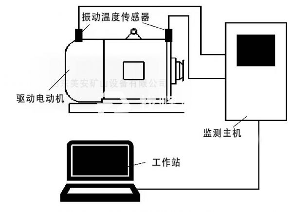 電動機主要軸承溫度振動震動在線監(jiān)測裝置